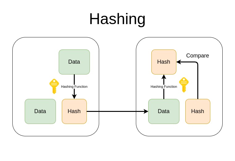 SSL-Hashing.jpg